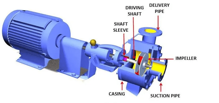 horizontal centrifugal pump structure
