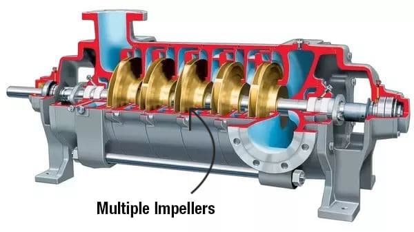 Multi-stage centrifugal pump