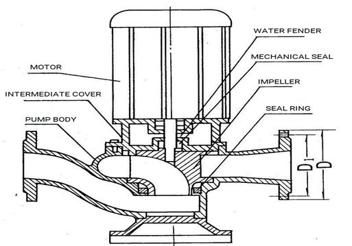 Inline sewage pump structure