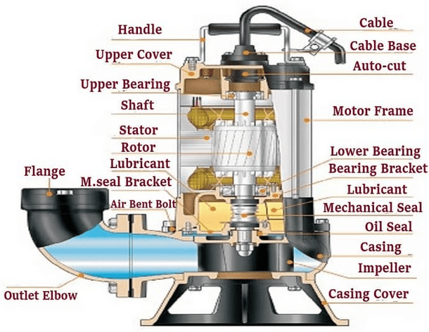 Components of submersible pump