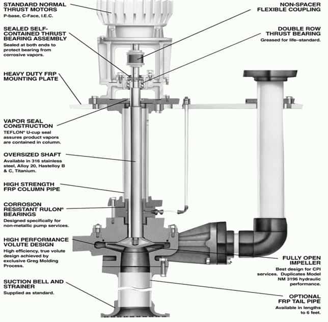 showing the API 610 Vs5 vertical pump configuration