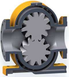 Magnetic external gear pump