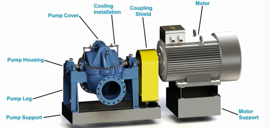 Components of API610 BB2 centrifugal oil pump