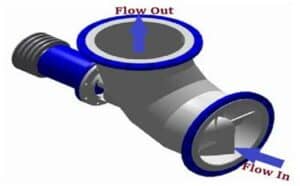 Axial flow Teflon lined magnetic drive pump