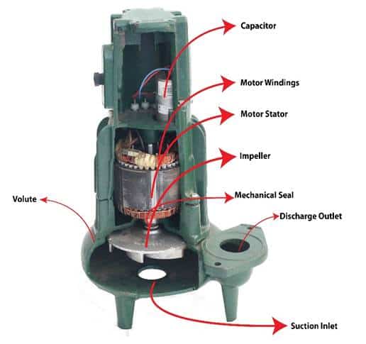 Components of a submersible pump for dirty water