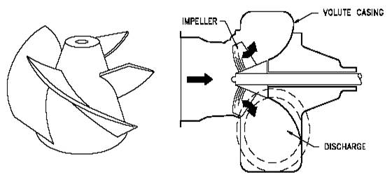 showing a mixed flow impeller
