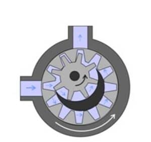 Showing gear arrangement in the electric internal gear oil pump