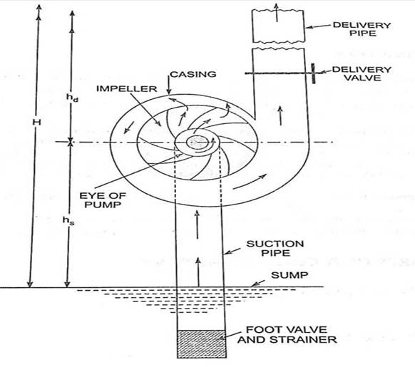 Working of a high-pressure electric water pump