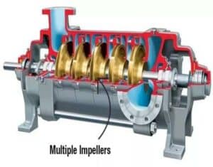 Vertical and horizontal multistage centrifugal water pumps