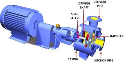 Components of oil transfer vortex impeller pump.